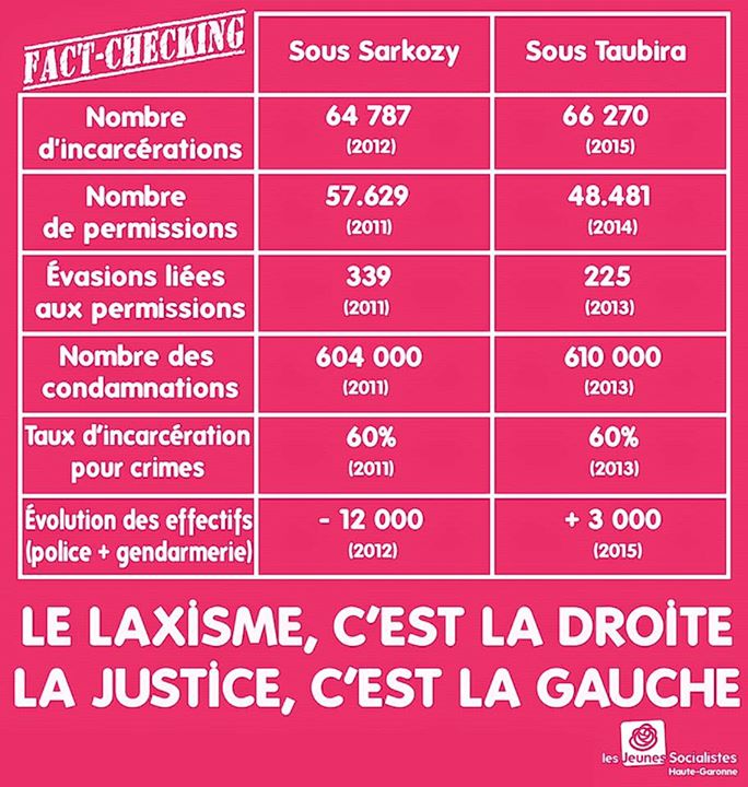 Quand les Jeunes socialistes se vantent d'être plus à droite que Sarkozy
