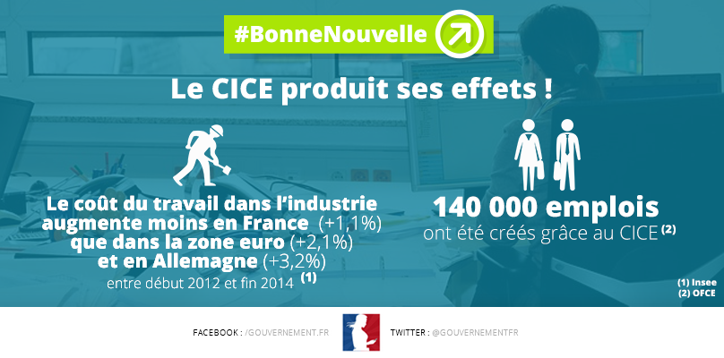 CICE : Les socialistes n'ont honte de rien CICE : Les socialistes n'ont honte de rien