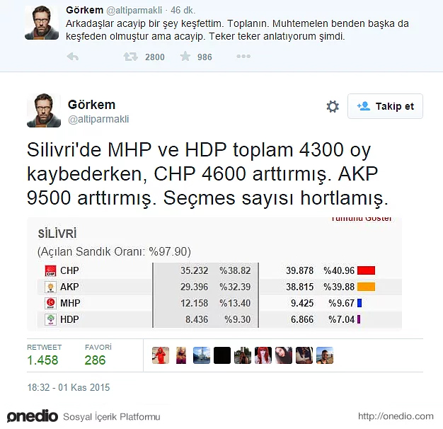 Turquie : Fraude électorale, petit florilège Turquie : Fraude électorale, petit florilège