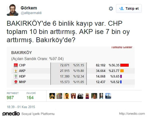 Turquie : Fraude électorale, petit florilège