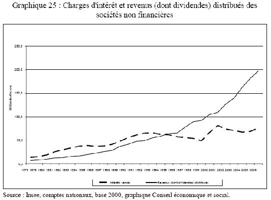 Nouveau record pour le CAC 40 en 2007 : « La bourse ou la vie ? » - Pour 100 milliards d’euros , les actionnaires ont choisi ! Nouveau record pour le CAC 40 en 2007 : « La bourse ou la vie ? » - Pour 100 milliards d’euros , les actionnaires ont choisi !