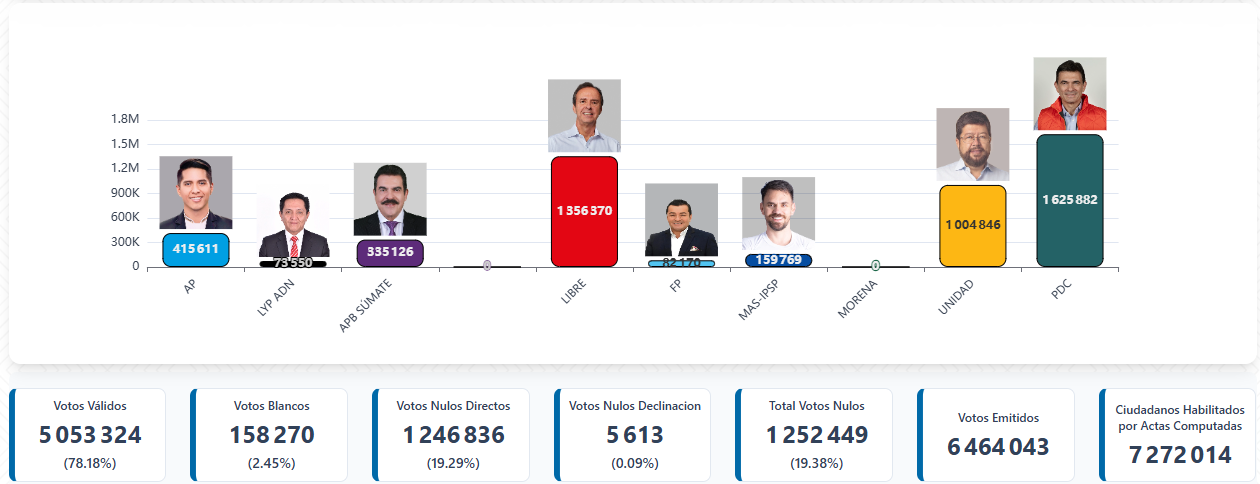 Evo Morales renvoi la Bolivie 20 ans en arrière Evo Morales renvoi la Bolivie 20 ans en arrière