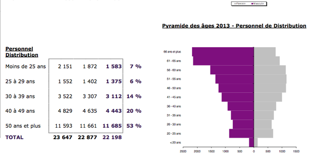 Les esclavagistes d'Adrexo condamnés après la mort d'un salarié de 75 ans Les esclavagistes d'Adrexo condamnés après la mort d'un salarié de 75 ans