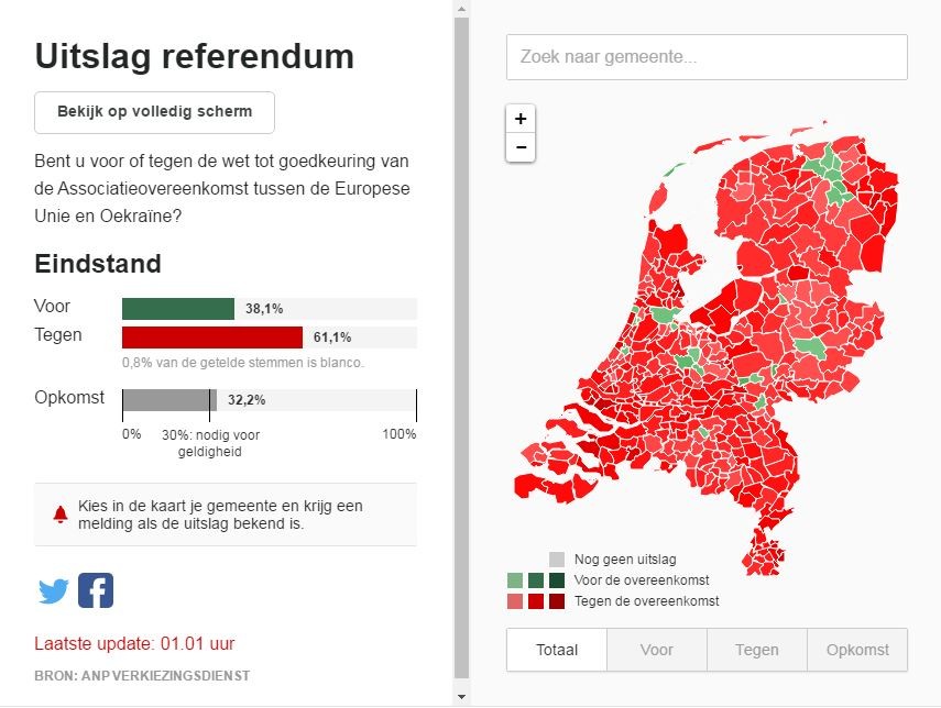61,1 % des Néerlandais disent NON à l'Ukraine