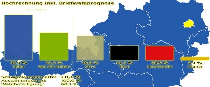 "L'Autriche n'est pas celle de Norbert Hofer" (KPÖ)