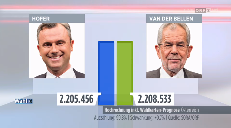 L'écologiste Alexander Van der Bellen élu président de l'Autriche L'écologiste Alexander Van der Bellen élu président de l'Autriche