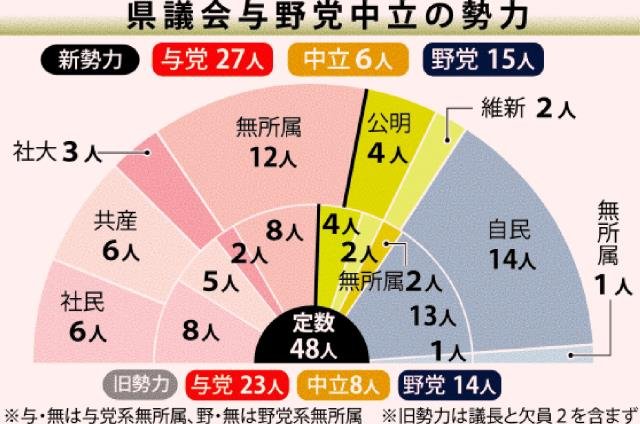 La coalition "anti US base" triomphe aux élections préfectorales d'Okinawa (Japon)