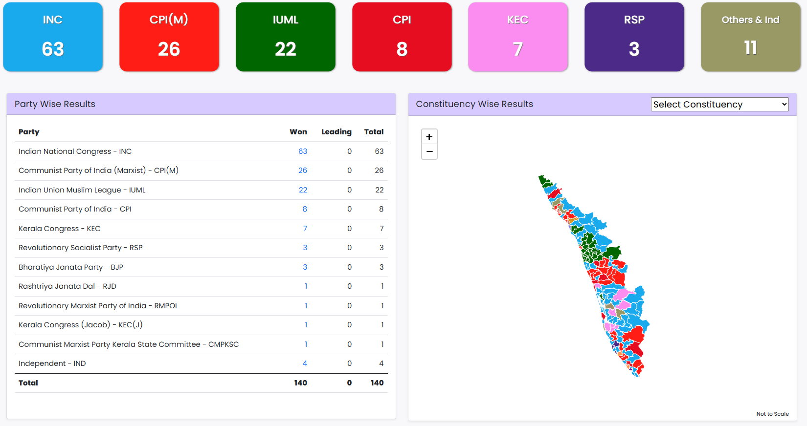 La gauche perd le Kerala et le Tamil Nadu La gauche perd le Kerala et le Tamil Nadu