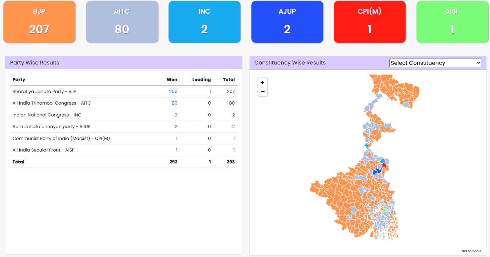La gauche perd le Kerala et le Tamil Nadu
