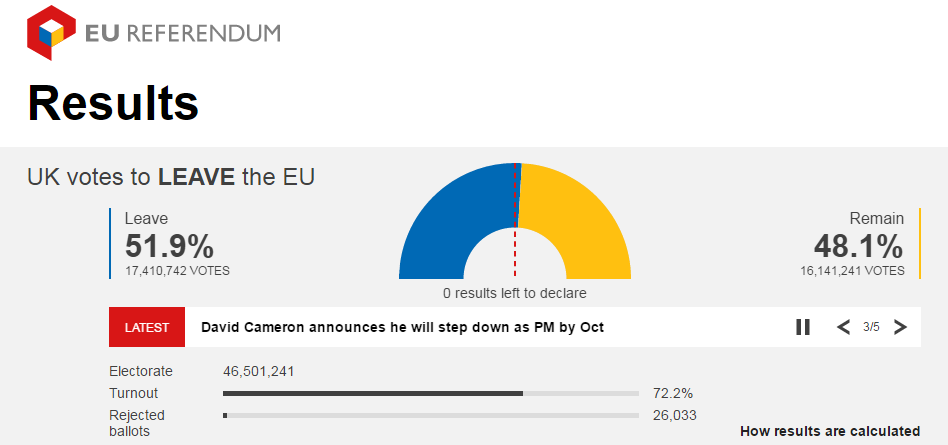 Le Royaume Uni dit "goodbye" à l'Union européenne Le Royaume Uni dit "goodbye" à l'Union européenne