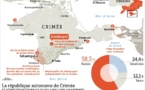 "Il faut comprendre les raisons qui ont crée des tensions en Crimée" (KPU)