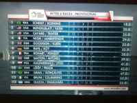 Sport voile : Stars Sailors League Race 6 Day 2 Sport voile : Stars Sailors League Race 6 Day 2