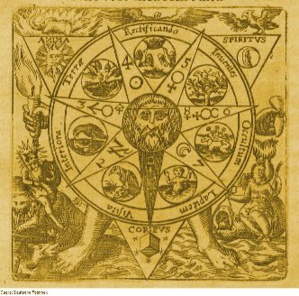 L'étude numérologique de l'entreprise menée lors d'une consultation I L'étude numérologique de l'entreprise menée lors d'une consultation I