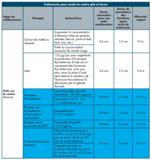 Retrouver UN VENTRE plat et FERME Retrouver UN VENTRE plat et FERME