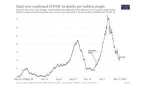 L’Occident est-il en train de se tirer une balle dans le pied avec les vaccins anti-covid ? L’Occident est-il en train de se tirer une balle dans le pied avec les vaccins anti-covid ?