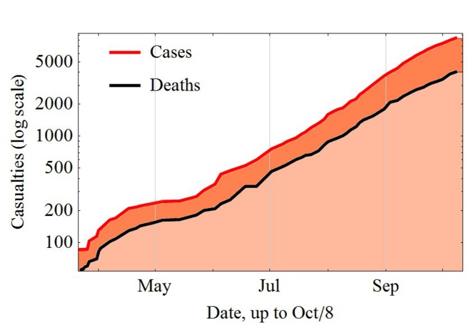 Ebola: l'épidémie impossible à enrayer Ebola: l'épidémie impossible à enrayer