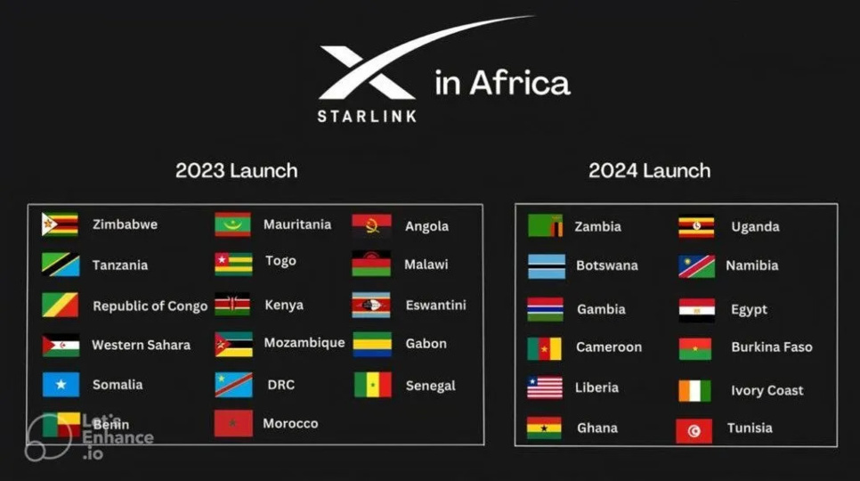Starlink se déploie en Afrique de l'Ouest : Le Togo en ligne de mire Starlink se déploie en Afrique de l'Ouest : Le Togo en ligne de mire