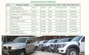 Location de voitures pas cher Dakar Sénégal