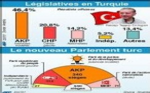 Actus Monde du 24 Juillet 2007