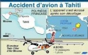 Actus Monde du 14 août 2007