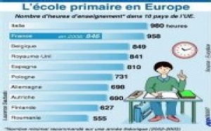 Tous les écoliers travailleront quatre jours par semaine à la rentrée 2008