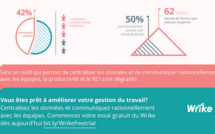 Ne rien faire pour améliorer la gestion du travail vous coûte cher