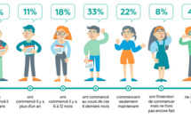 L’effet d’Agile sur les équipes marketing