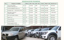 Location de voitures pas cher Dakar Sénégal