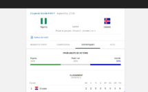 Pronostic Nigeria Islande