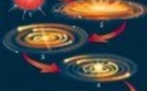 Actualités Internationales