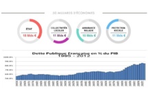Le plan d'économies Valls et l'Europe