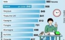 Tous les écoliers travailleront quatre jours par semaine à la rentrée 2008