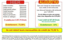 Faites la simulation du rachat de votre crédit