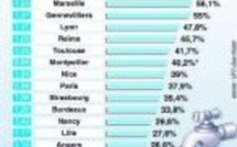 Actus Monde du 30 Octobre 2007