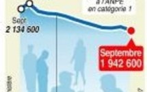 Actus Monde et France du 31 Octobre 2007