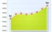 Point Actus France 21H30