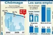 Actus Monde et France du 30 juin 2007