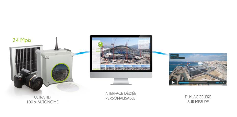 Timelapse et immobilier