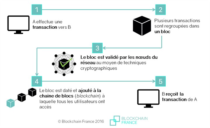 Produire des crypto-monnaies au lieu d’en acheter, c’est possible grâce aux pools de minage !